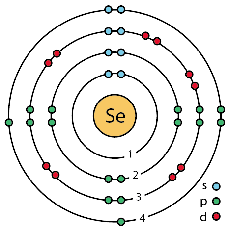 Selenyum'un (Se) Bohr Atom Modeli
