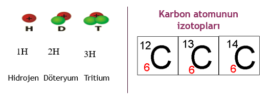Hidrojen-Karbon-izotopları