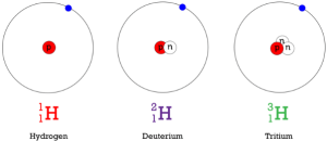 isotopes of Hydrogen